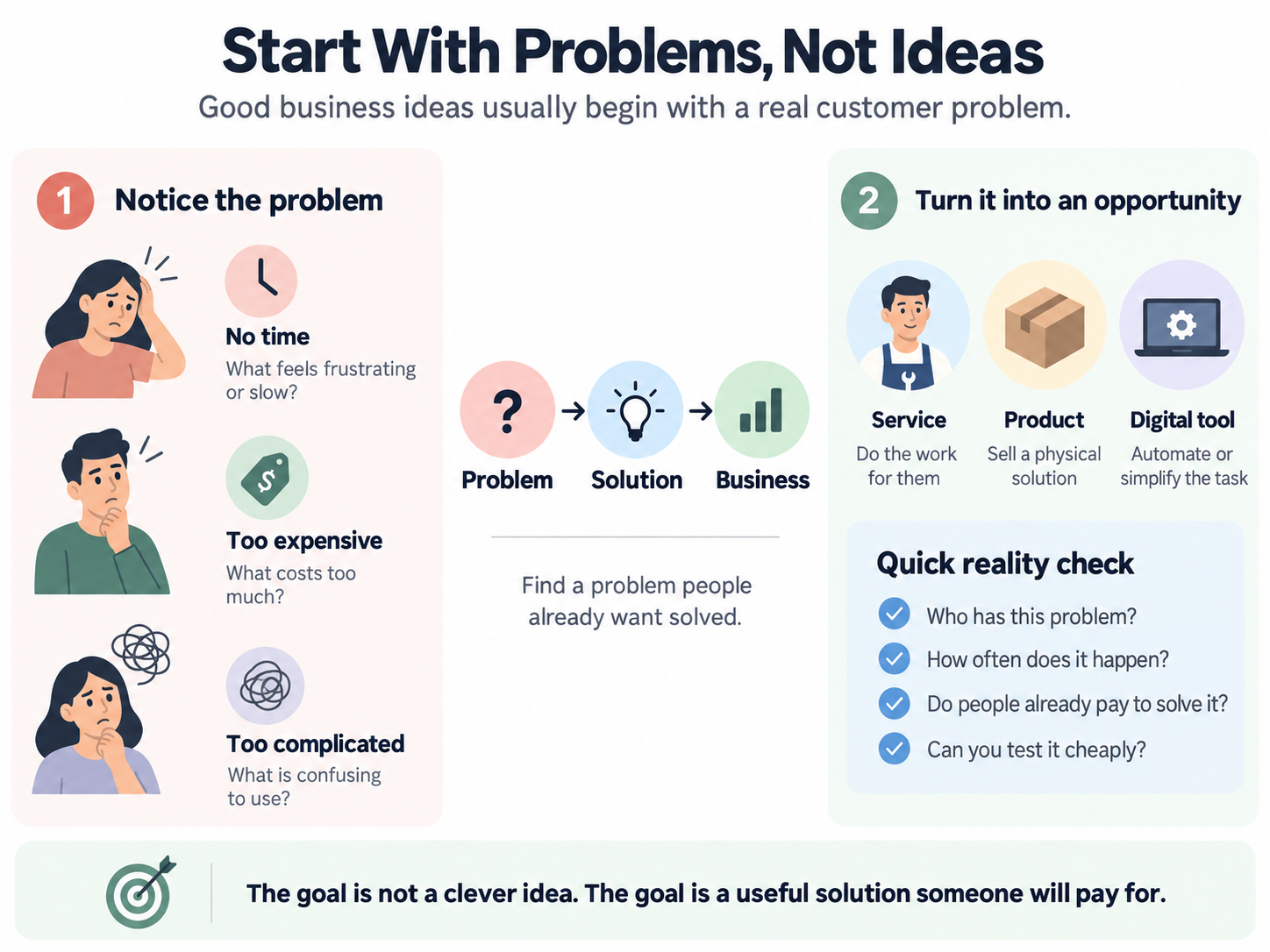 You are looking for ideas instead of problems