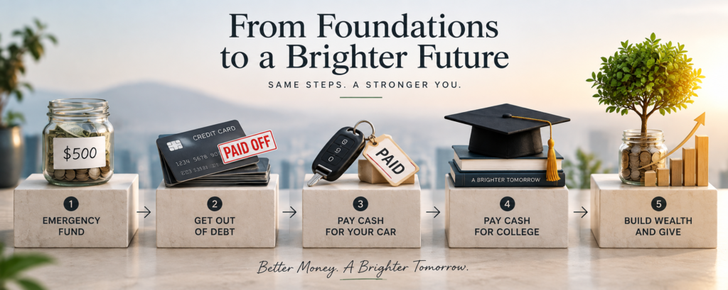 Five-stage personal finance journey from a $500 emergency fund and debt repayment to paying for a car and college and building wealth